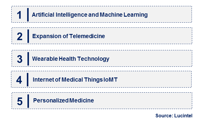 Emerging Trends in the Medical Electronics Market